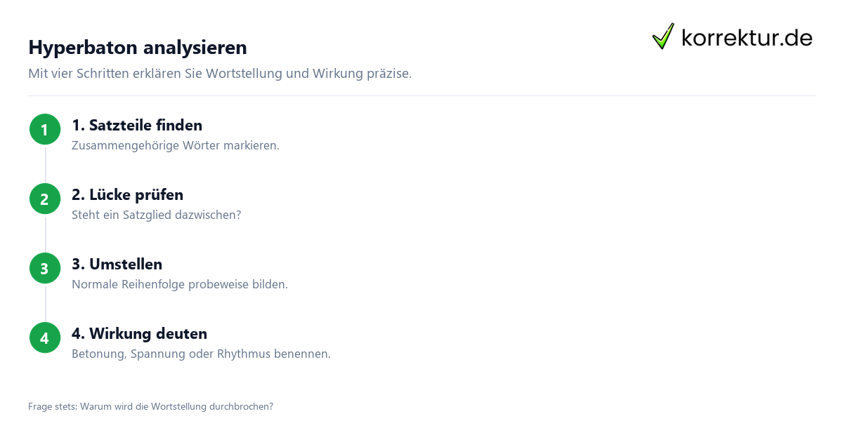 Hyperbaton analysieren: Stilmittel erkennen und Wirkung erklären