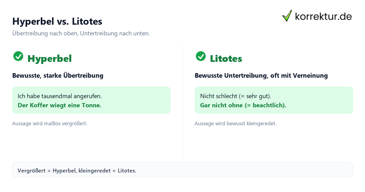 Hyperbel vs. Litotes Hyperbel und Litotes im Vergleich als Stilmittel