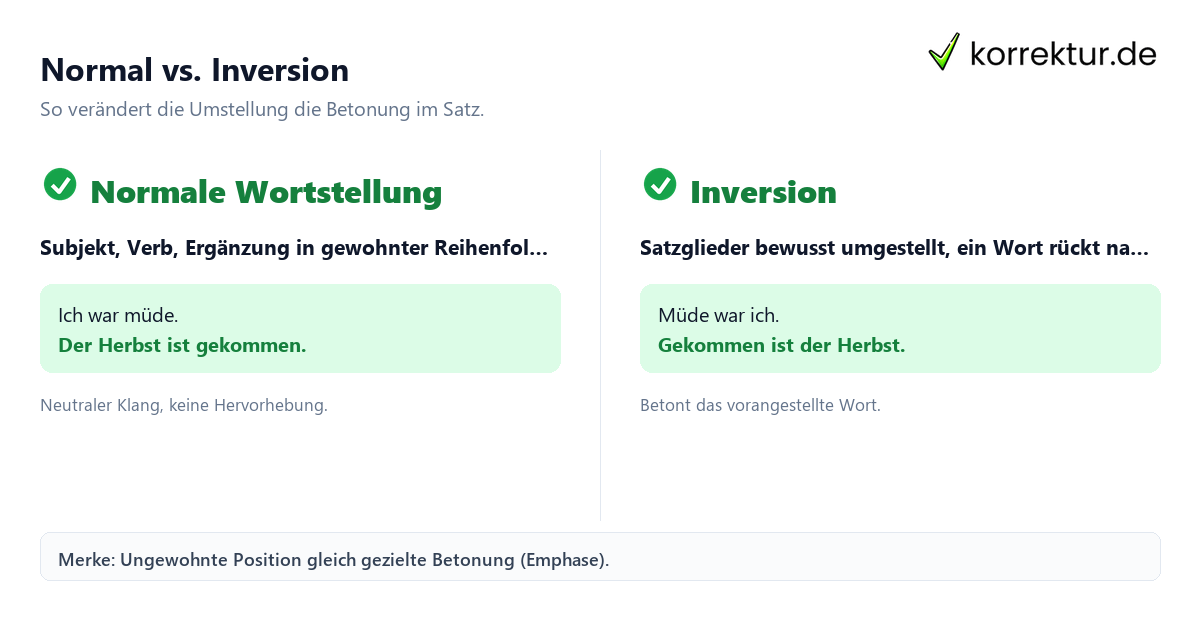 Normal vs. Inversion Inversion Beispiel: normale Wortstellung gegen umgestellte Wortstellung im Vergleich
