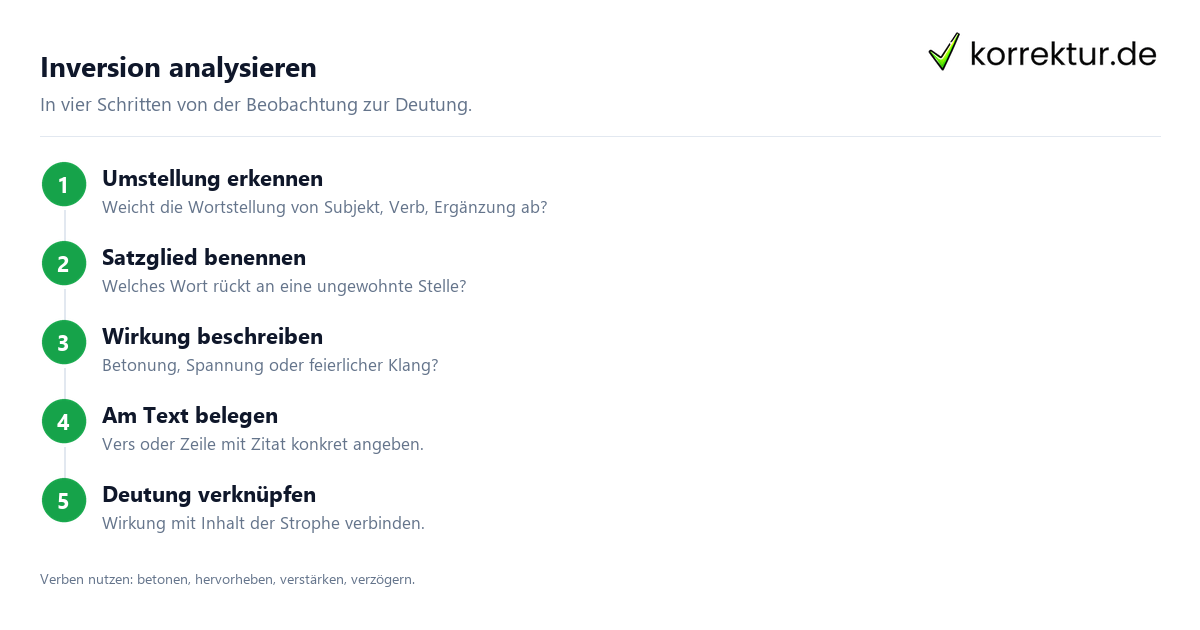 Inversion in der Analyse benennen: Schritte vom Erkennen bis zur Deutung