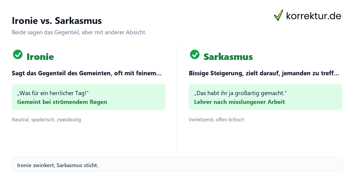Ironie erkennen und deuten, Unterschied zu Sarkasmus