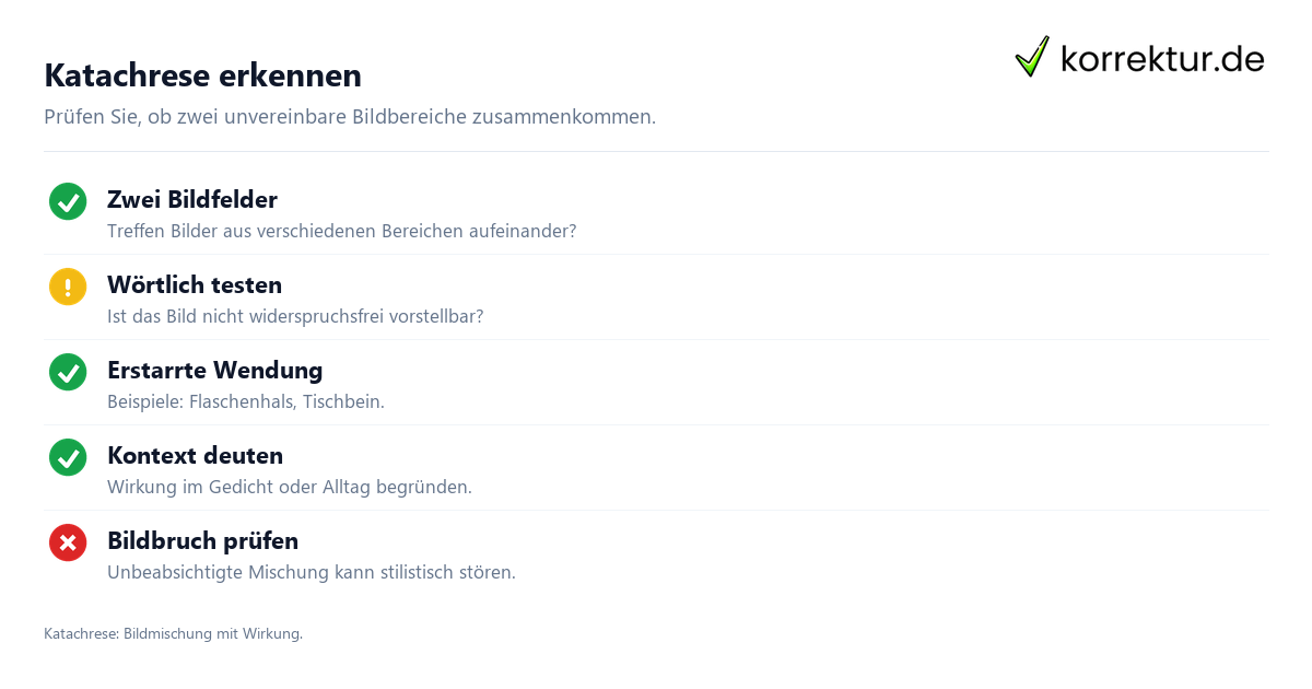 Katachrese erkennen Katachrese erkennen: Checkliste zur Bildmischung