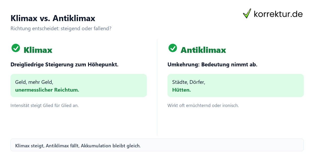 Klimax vs. Antiklimax: Stilmittel im direkten Vergleich abgrenzen