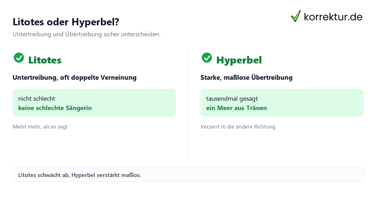 Litotes oder Hyperbel? Litotes vs Hyperbel Vergleich mit Beispielen für Stilmittel Analyse