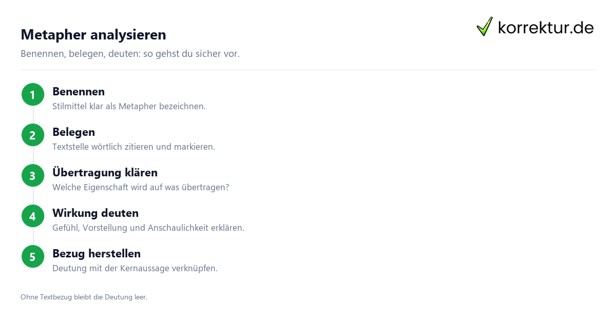 Metapher in der Analyse deuten in drei Schritten