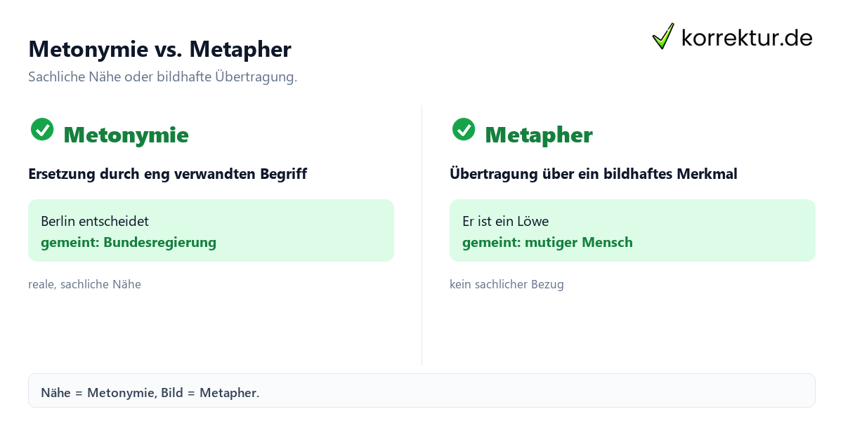 Metonymie Abgrenzung zur Metapher und Synekdoche im Vergleich