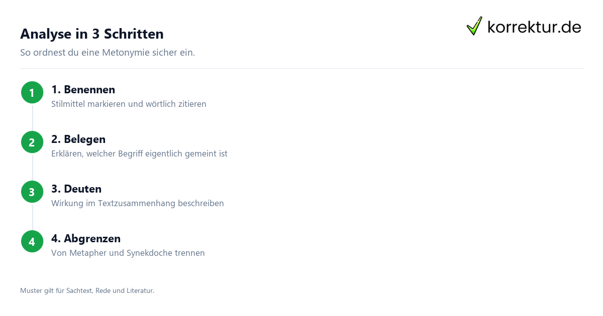 Analyse in 3 Schritten Metonymie in der Analyse in drei Schritten benennen belegen deuten