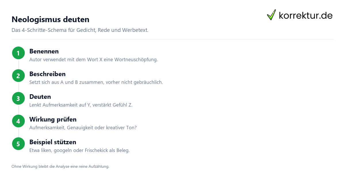 Neologismus deuten Neologismus in der Analyse benennen, beschreiben, deuten in 4 Schritten
