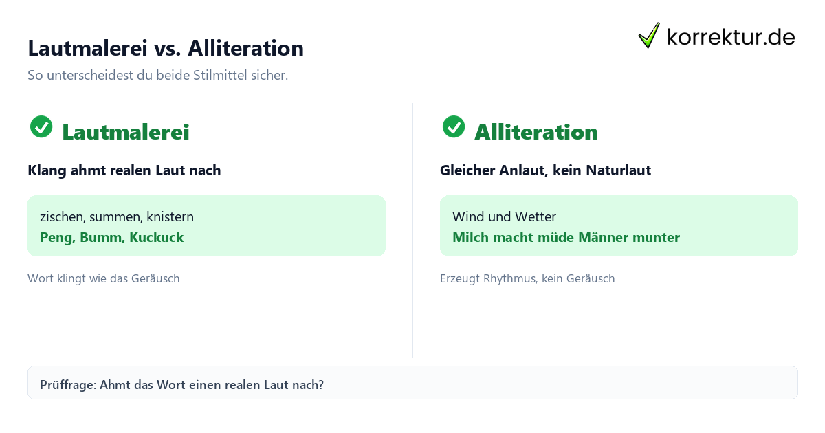Lautmalerei vs. Alliteration Onomatopoesie Lautmalerei Beispiele im Vergleich zur Alliteration