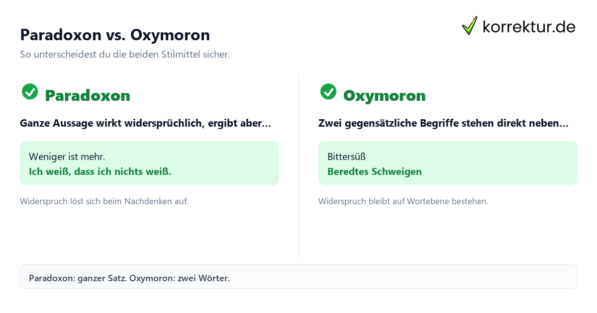 Paradoxon vs. Oxymoron Paradoxon Stilmittel Abgrenzung zu Oxymoron Beispiele