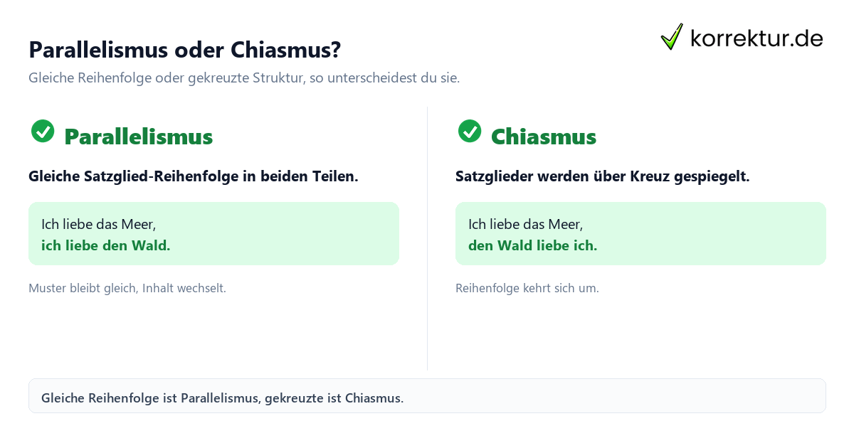 Parallelismus oder Chiasmus? Parallelismus und Chiasmus im Vergleich, Stilmittel erkennen