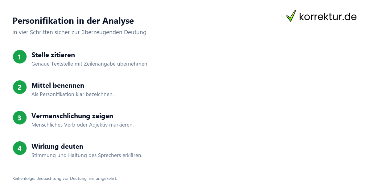 Personifikation in der Analyse Personifikation in der Analyse benennen Schritt für Schritt