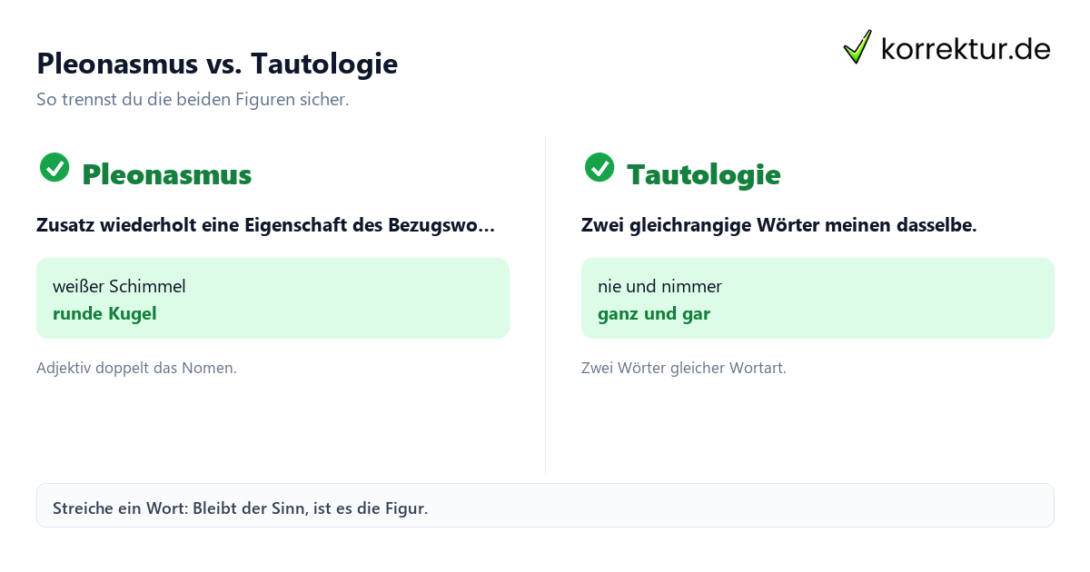 Pleonasmus und Tautologie im Vergleich, Stilmittel erkennen