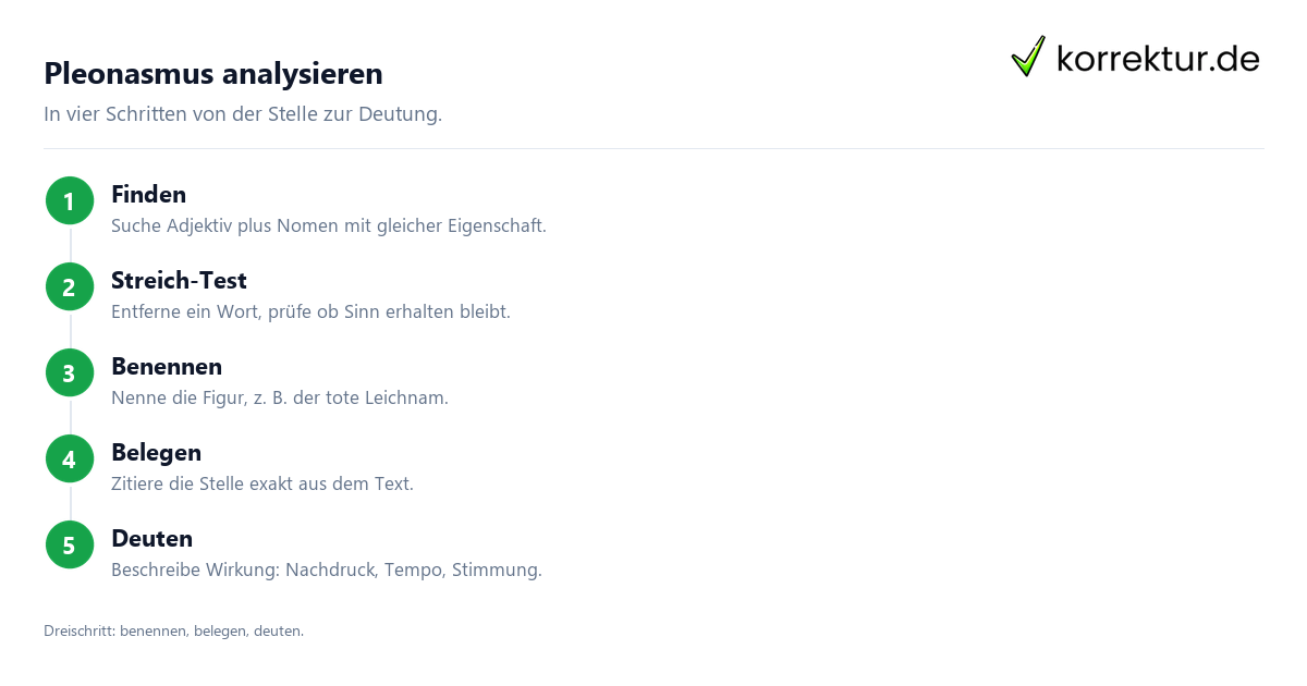 Pleonasmus analysieren Pleonasmus in der Analyse benennen, belegen und deuten