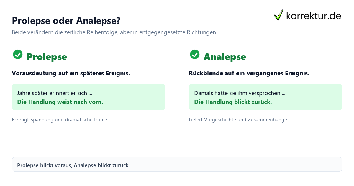 Prolepse