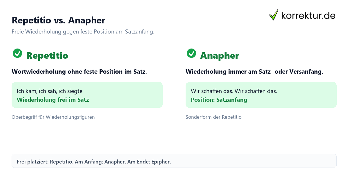 Repetitio Stilmittel Abgrenzung Anapher Epipher Beispiel