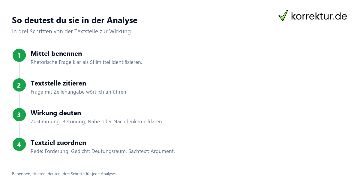 So deutest du sie in der Analyse Rhetorische Frage in der Textanalyse Schritt für Schritt deuten