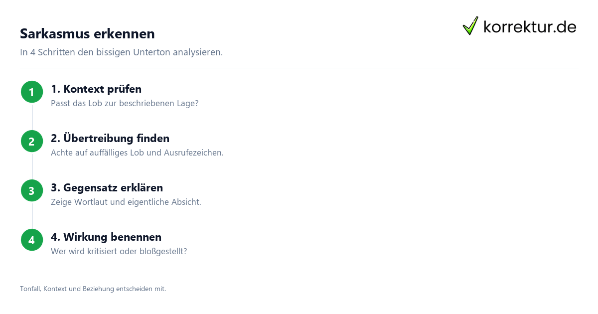 Sarkasmus erkennen Sarkasmus in einer Textanalyse erkennen