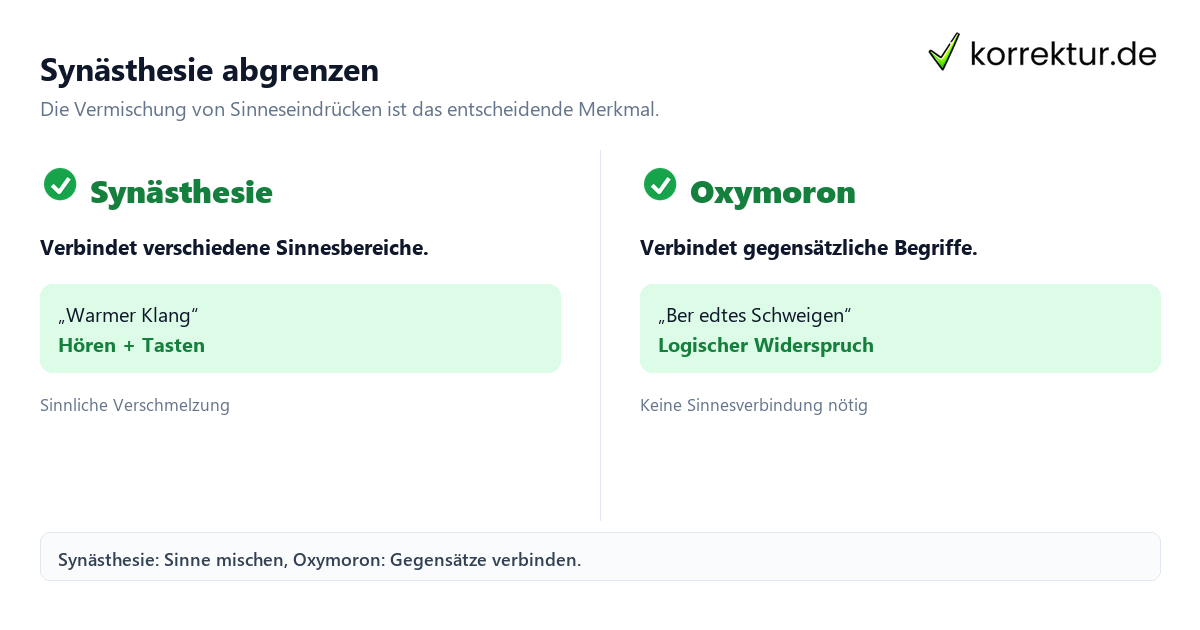 Synästhesie im Vergleich zu Metapher, Oxymoron und Personifikation