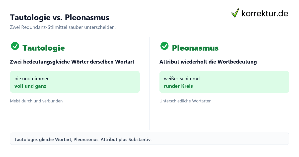 Tautologie vs. Pleonasmus Tautologie Beispiele im Vergleich zum Pleonasmus