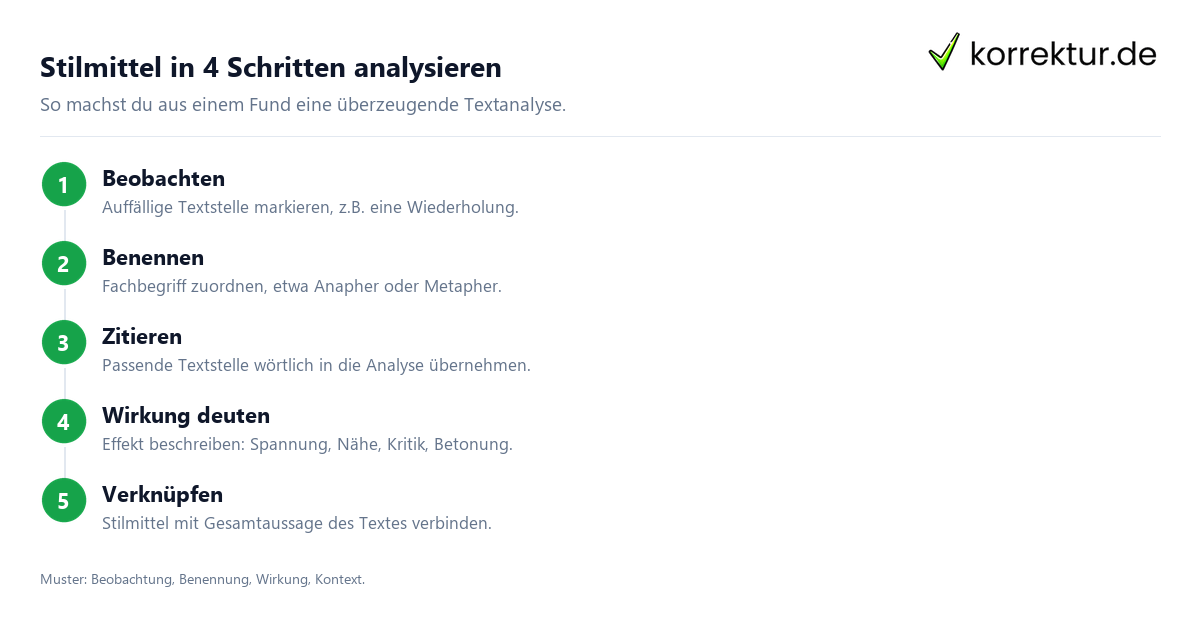 Stilmittel in 4 Schritten analysieren Stilmittel Übersicht Analyse Schritte
