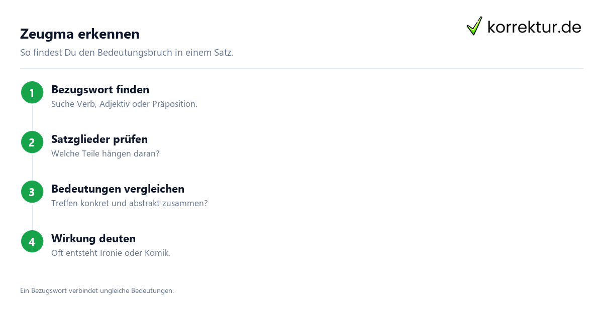 Zeugma: Überblick