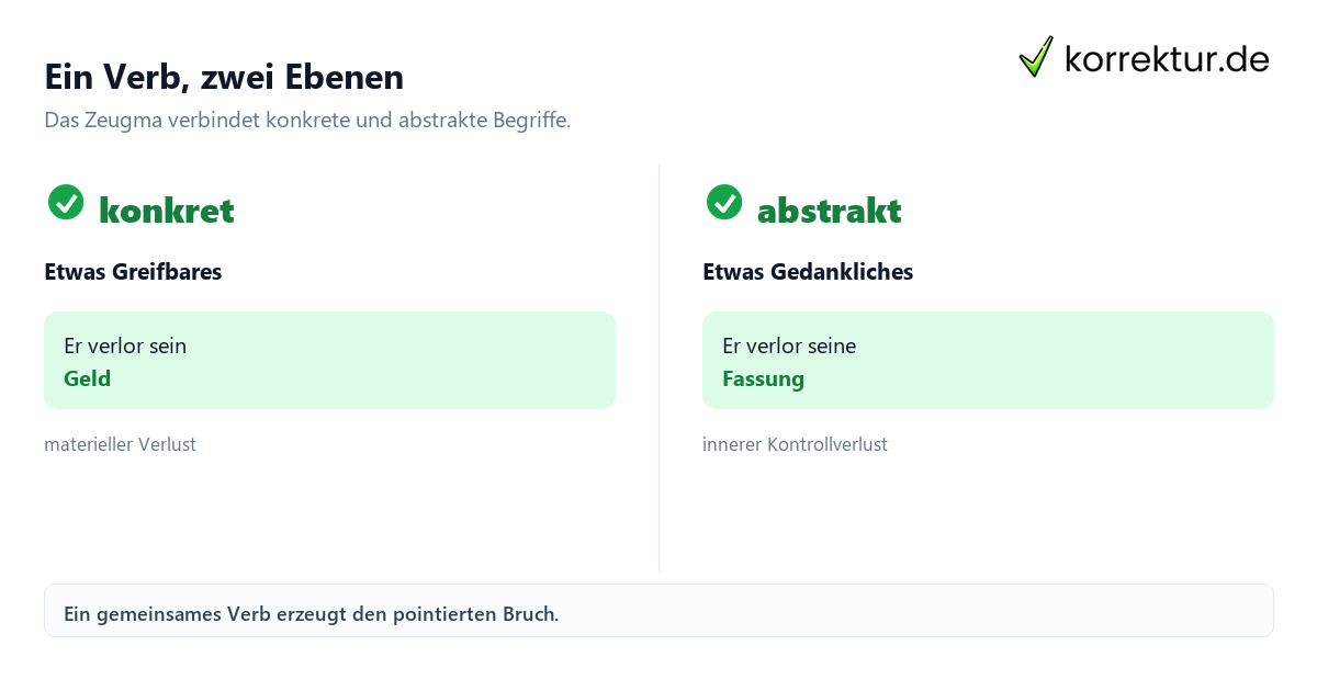 Zeugma: Schritte