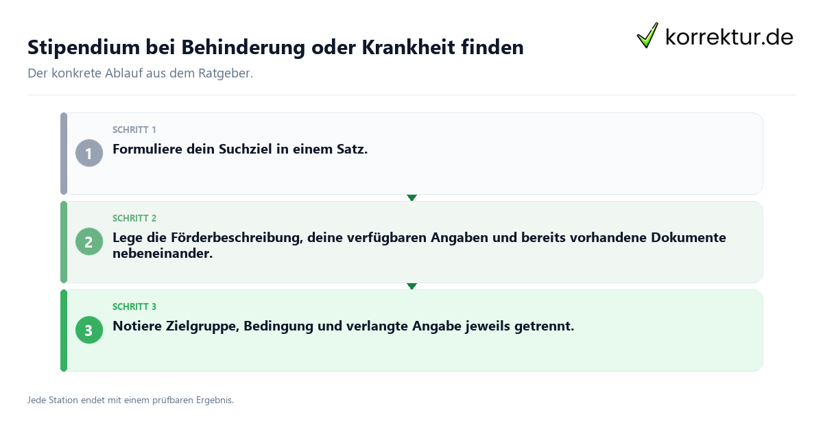Stipendium bei Behinderung oder Krankheit finden Konkrete Schritte zu Stipendium bei Behinderung oder Krankheit finden