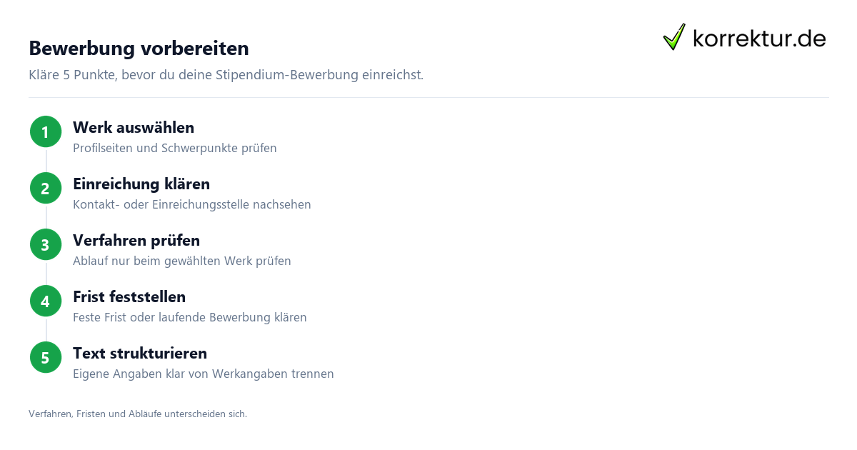 Eine Stipendium-Bewerbung verständlich schreiben: Bewerbung vorbereiten