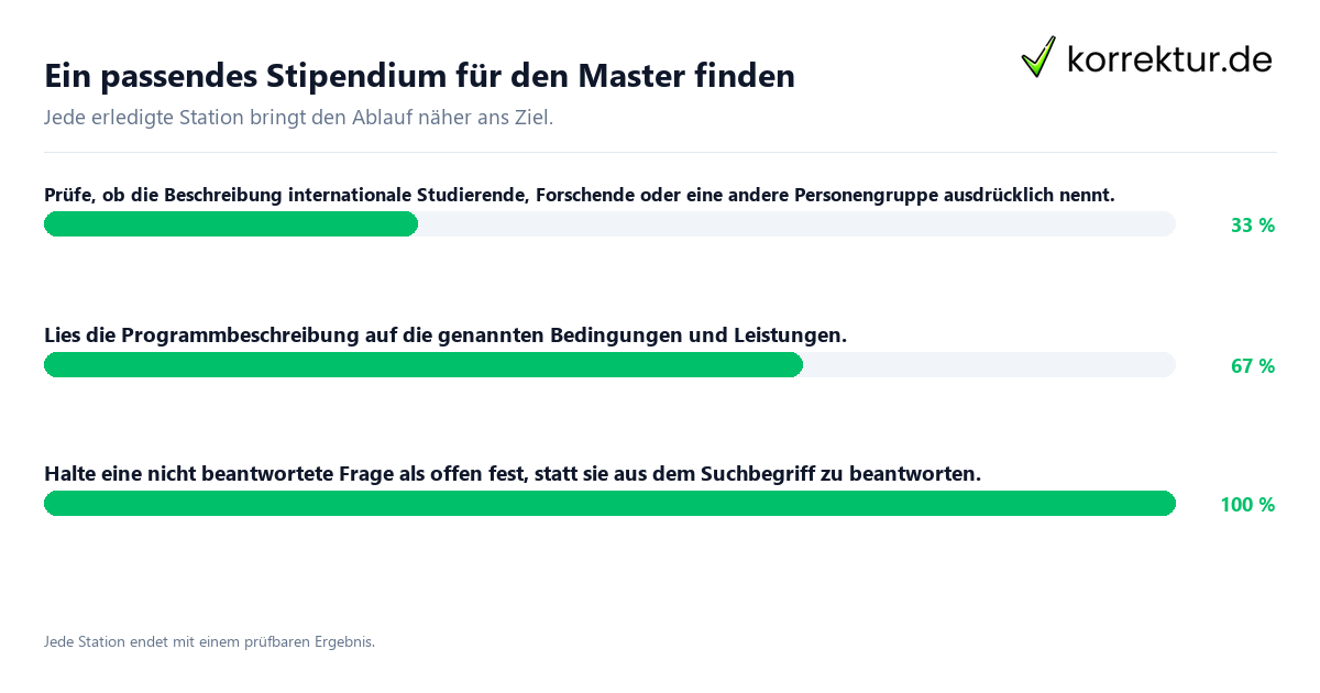 Konkrete Schritte zu Ein passendes Stipendium für den Master finden