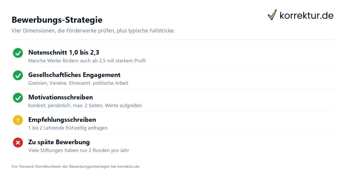 Stipendium im Studium: alle Förderwerke und wie du sie bekommst