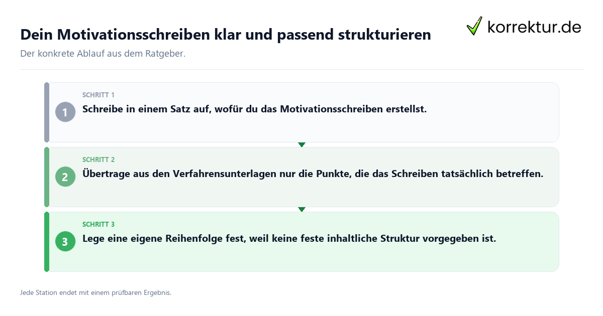 Dein Motivationsschreiben klar und passend strukturieren Konkrete Schritte zu Dein Motivationsschreiben klar und passend strukturieren