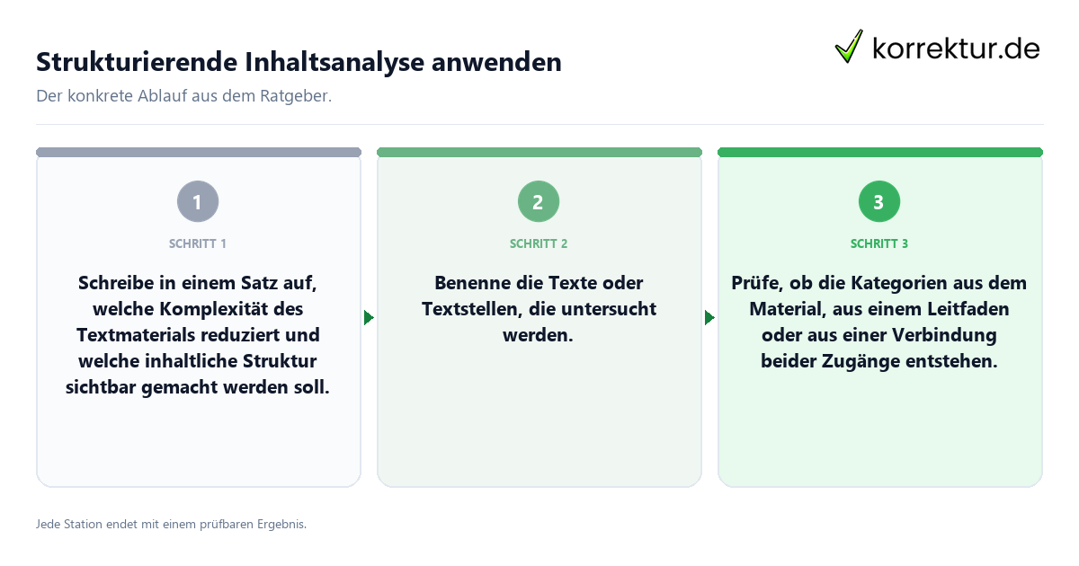 Konkrete Schritte zu Strukturierende Inhaltsanalyse anwenden