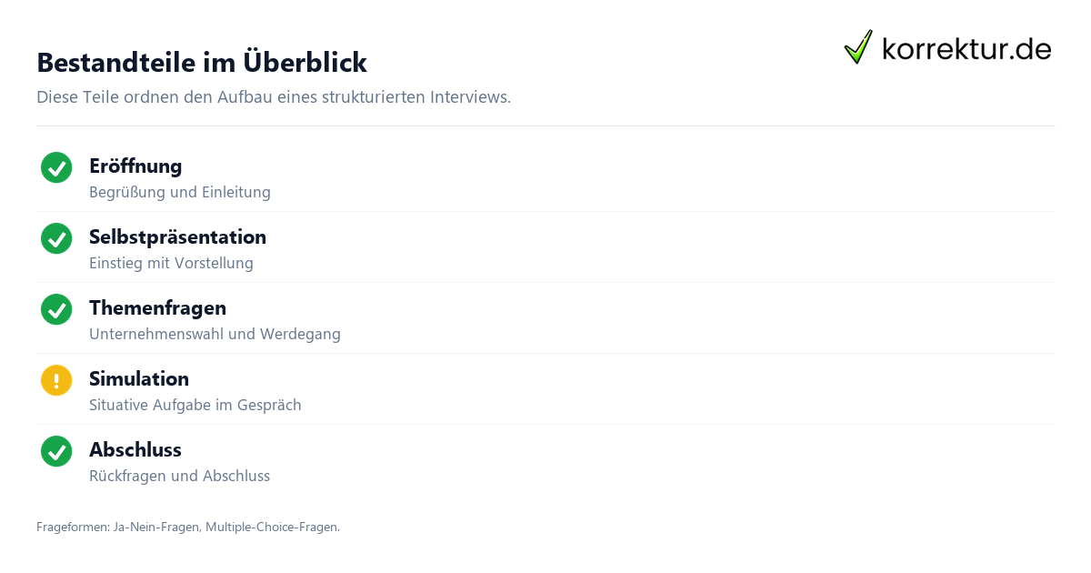Strukturiertes Interview verständlich erklärt: Bestandteile im Überblick