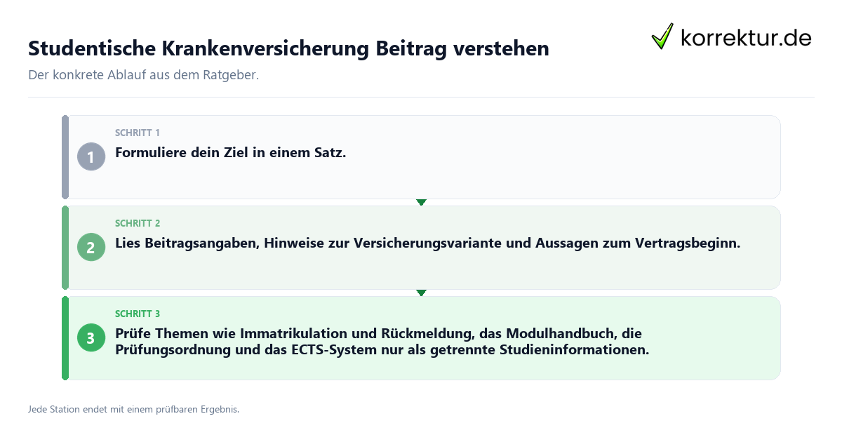 Konkrete Schritte zu Studentische Krankenversicherung Beitrag verstehen