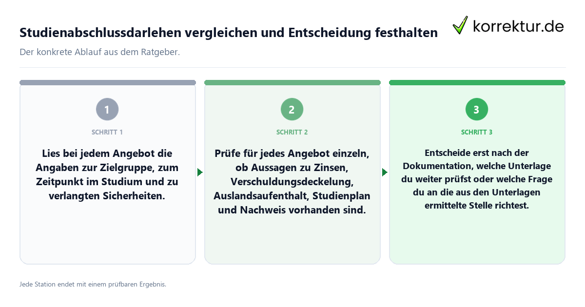 Studienabschlussdarlehen vergleichen und Entscheidung festhalten Konkrete Schritte zu Studienabschlussdarlehen vergleichen und Entscheidung festhalten