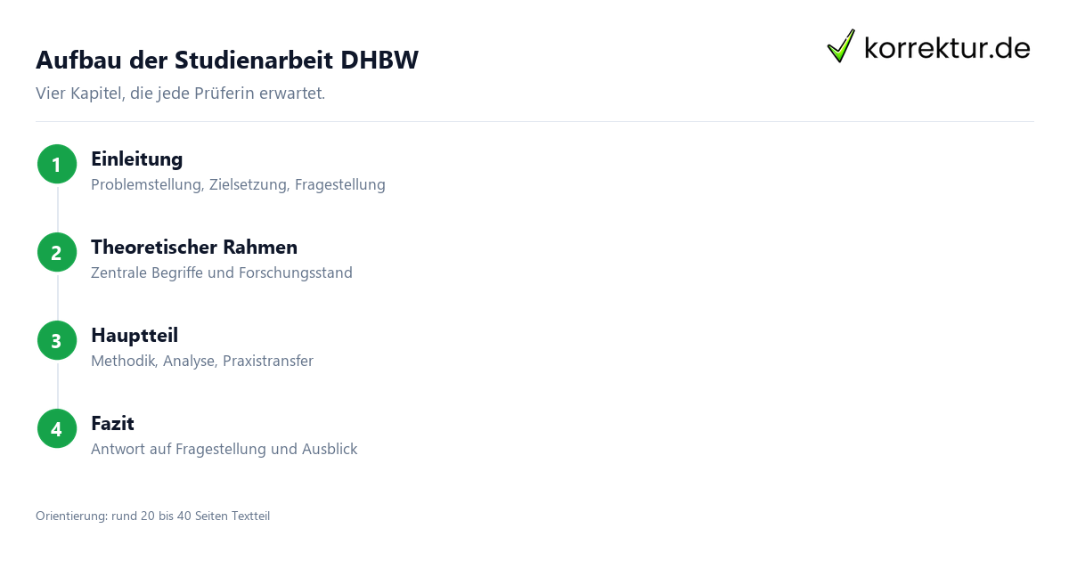Aufbau der Studienarbeit DHBW Studienarbeit DHBW Aufbau Schritt für Schritt