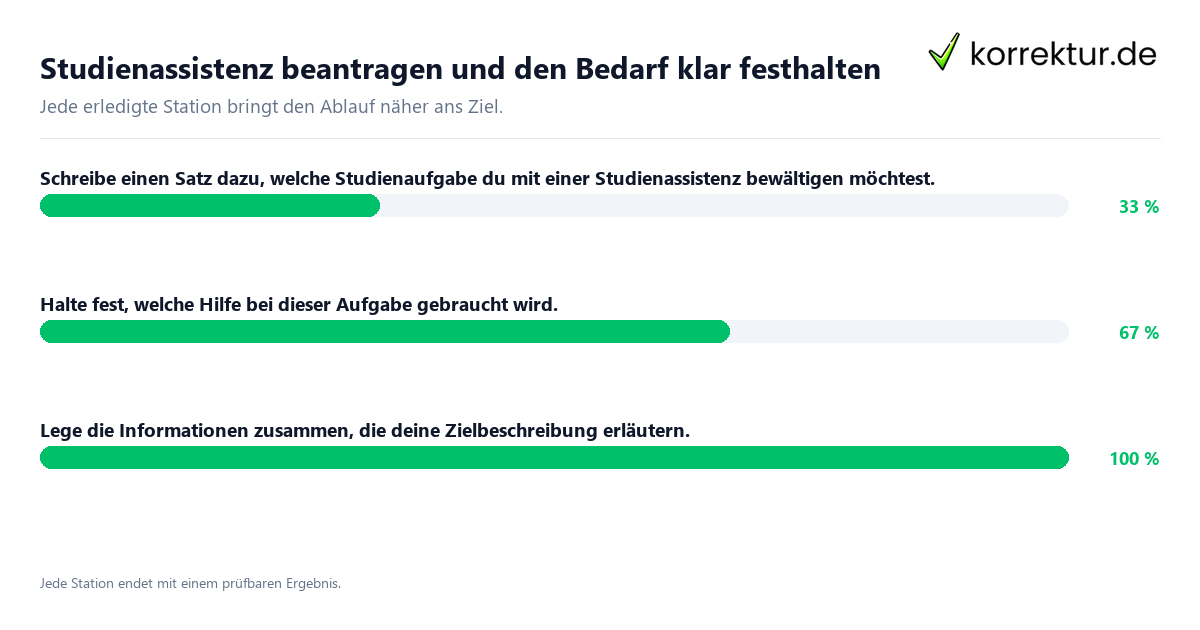 Studienassistenz beantragen und den Bedarf klar festhalten Konkrete Schritte zu Studienassistenz beantragen und den Bedarf klar festhalten