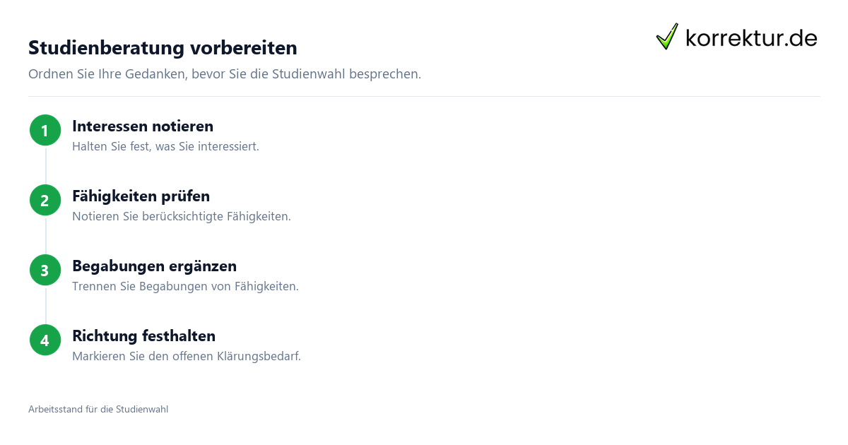 Die Studienberatung für die Studienwahl vorbereiten mit vier Schritten