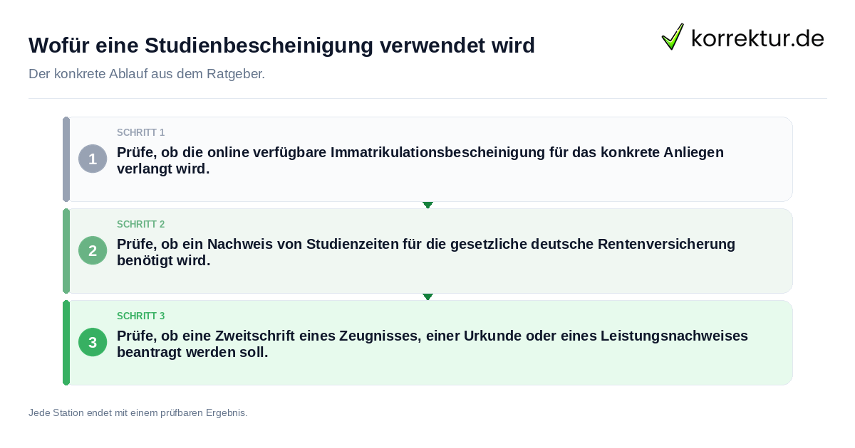 Konkrete Schritte zu Wofür eine Studienbescheinigung verwendet wird
