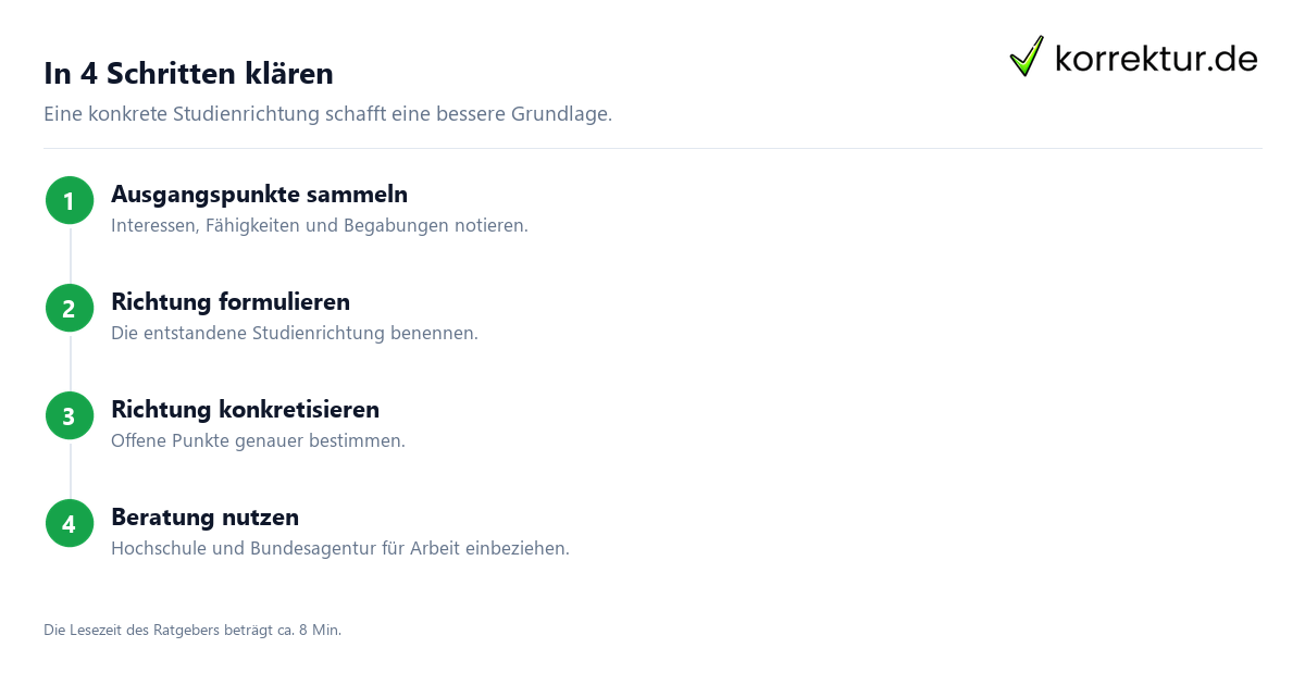 Wenn das Studienfach nicht zu passen scheint: Studienrichtung konkretisieren