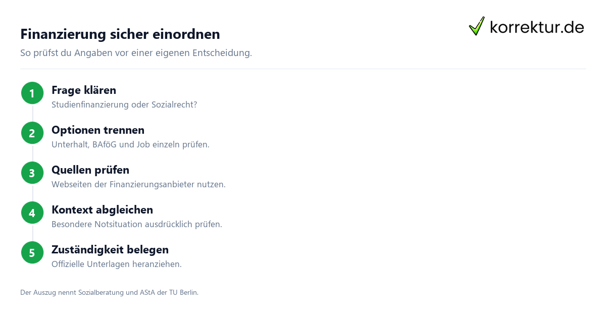 Studienfinanzierung ohne BAföG sicher einordnen, Schritte