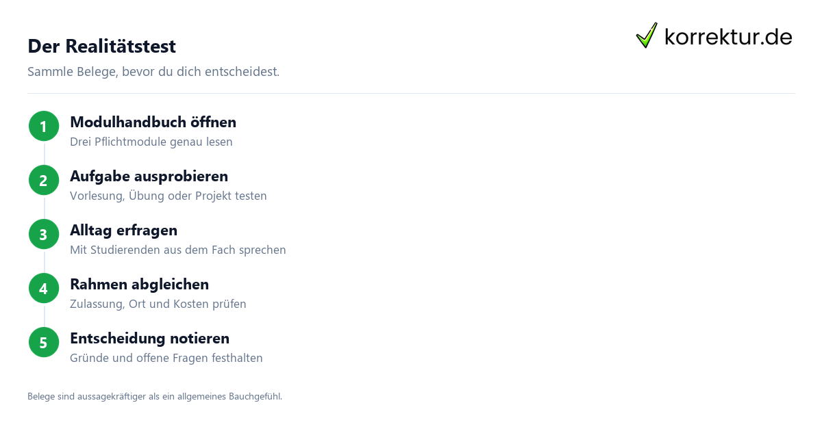Studiengang wählen mit Realitätstest für Module, Probe und Beratung
