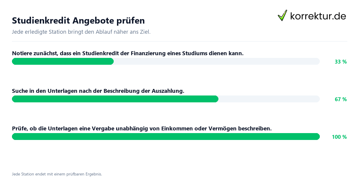 Studienkredit Angebote prüfen Konkrete Schritte zu Studienkredit Angebote prüfen