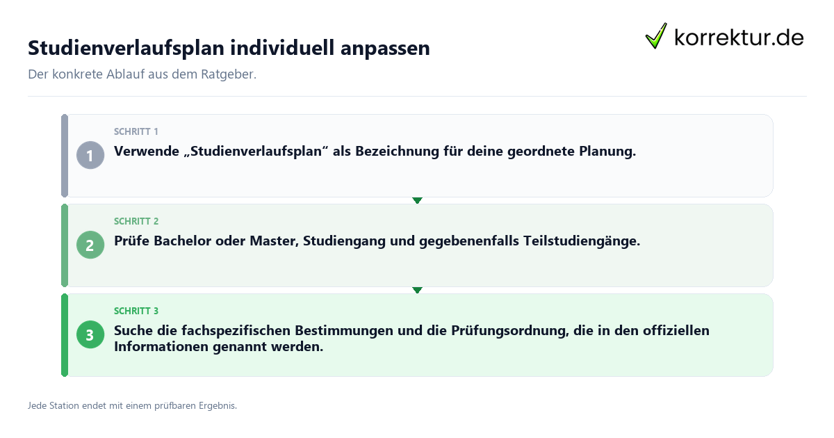 Studienverlaufsplan individuell anpassen Konkrete Schritte zu Studienverlaufsplan individuell anpassen