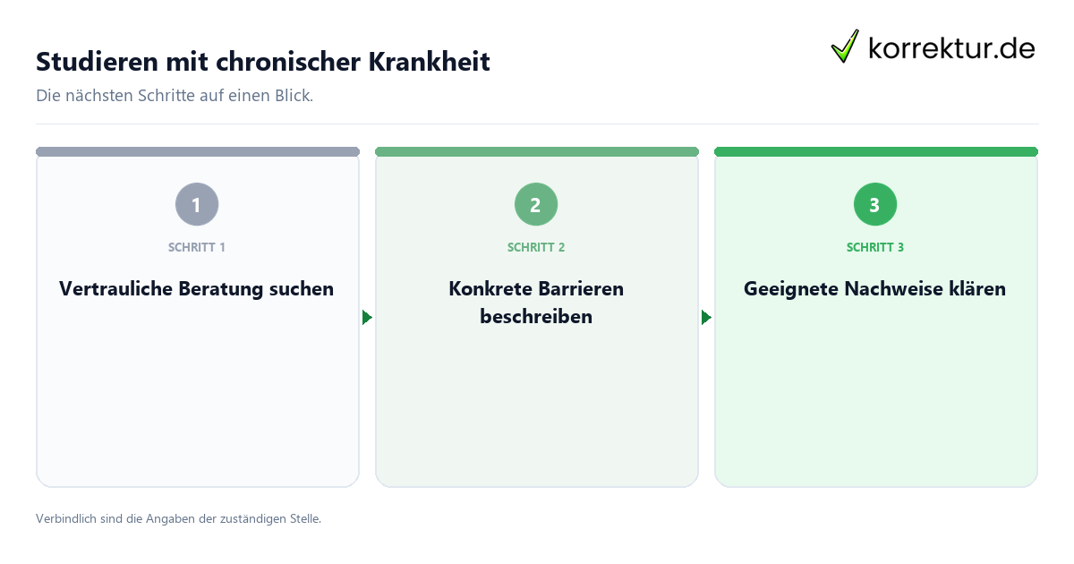 Studieren mit chronischer Krankheit Studieren mit chronischer Krankheit mit einem Ablauf aus Prüfung, Kontakt und Dokumentation