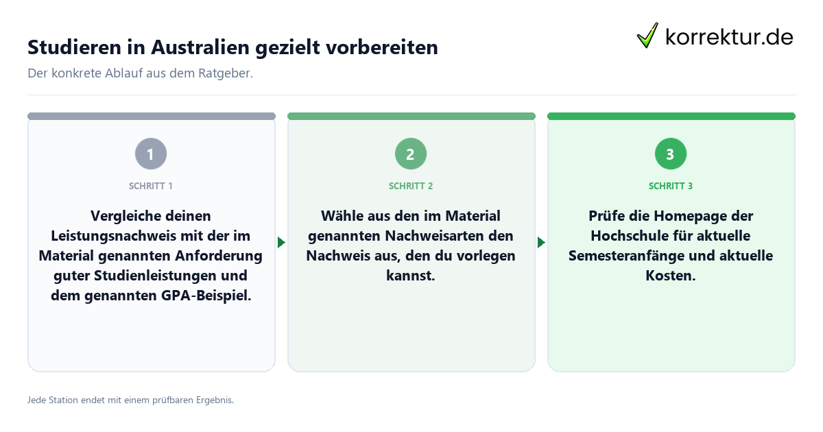 Konkrete Schritte zu Studieren in Australien gezielt vorbereiten