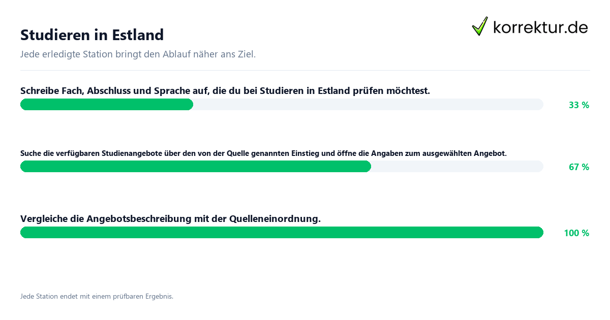 Konkrete Schritte zu Studieren in Estland