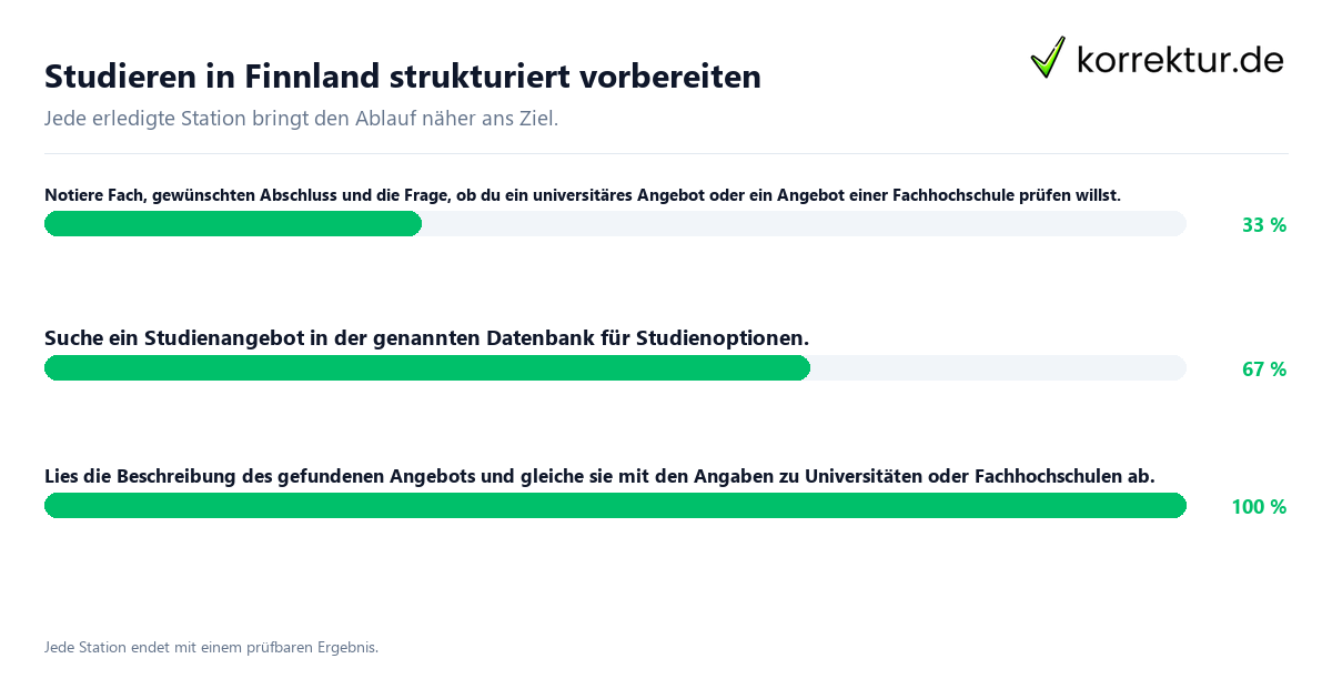 Studieren in Finnland strukturiert vorbereiten Konkrete Schritte zu Studieren in Finnland strukturiert vorbereiten