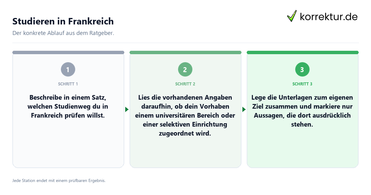 Studieren in Frankreich Konkrete Schritte zu Studieren in Frankreich